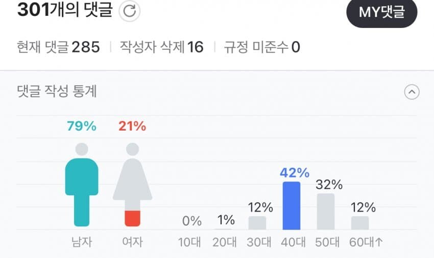 4050 아저씨들, 20대 여성의 호의는 사회생활이에요_2.jpg