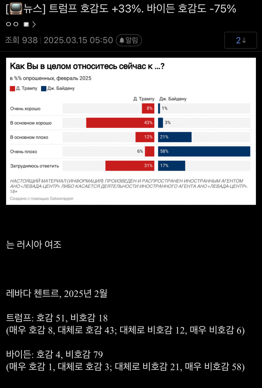 온갖 음해에도 30% 오른 트럼프의 호감도_1.jpg