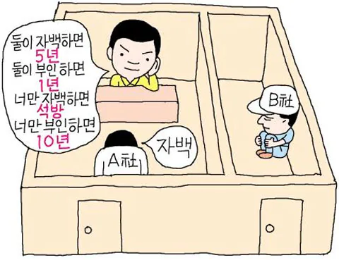 미국보면 [신뢰의 진화]라는 게임이 생각남_1.webp