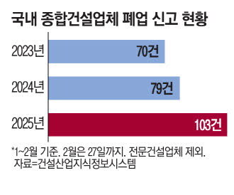 젊은 애들 노가다 안한다고 지-랄하는 꼰대들 웃긴점_1.jpg