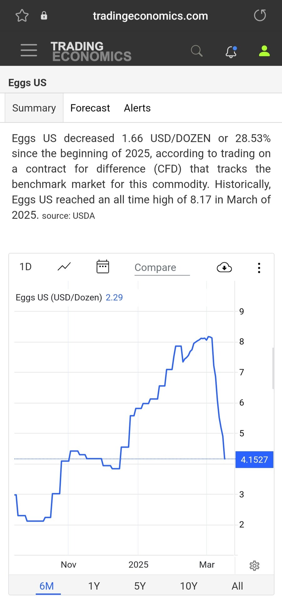정상화된 미국 계란값 근황_1.jpg