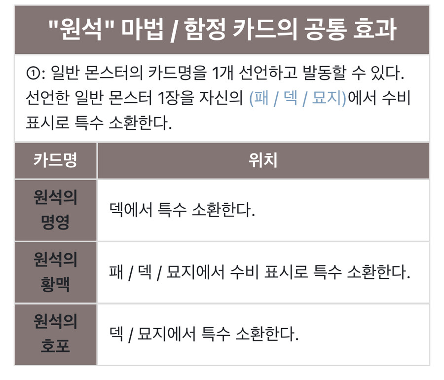 유희왕 근본 카드군들 근황_2.jpg