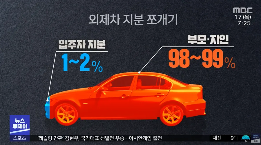 임대 아파트 입주 20대, 억대 외제차 소유_7.webp