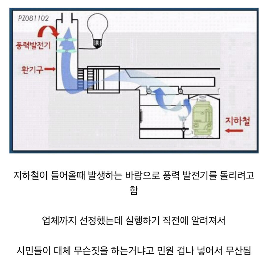 지하철 환풍구 발전기 간단 설명_1.jpg