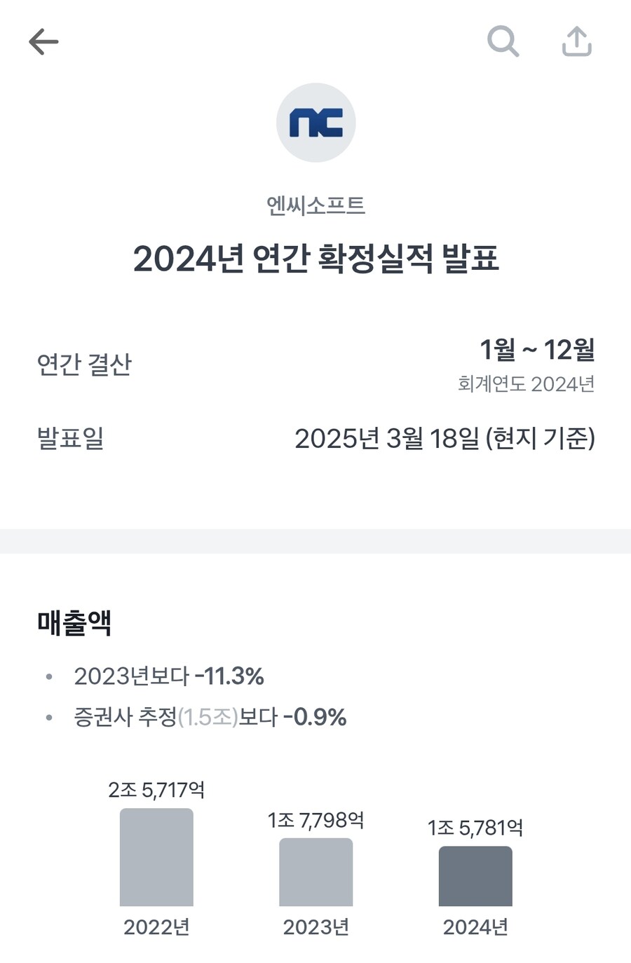 엔씨 영업이익 1092억 적자 공식 발표_1.jpg