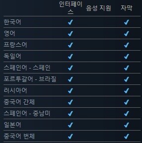 [다이렉트게임즈] 크립트 커스토디안 / 13,200원 (50%)_3.jpg