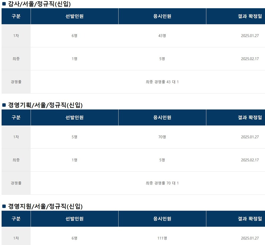 공공기관으로 보는 취업난 근황.jpg_7.jpg