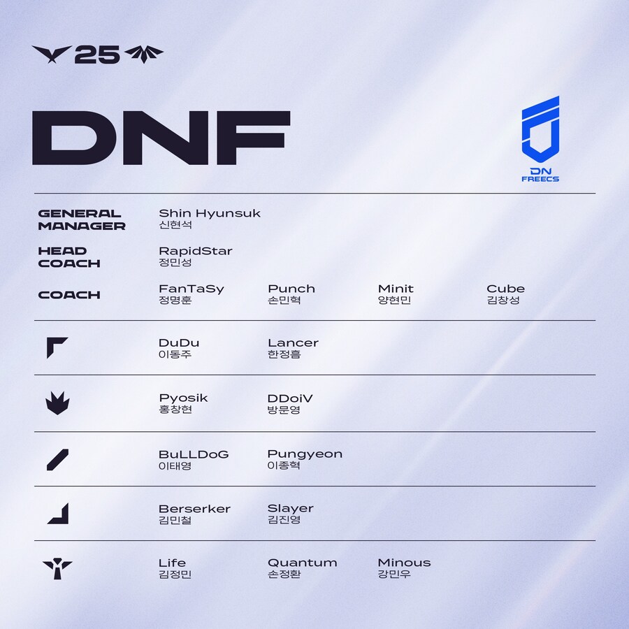 [LOL] 2025 LCK & LCK CL 1라운드 통합 로스터_5.jpg