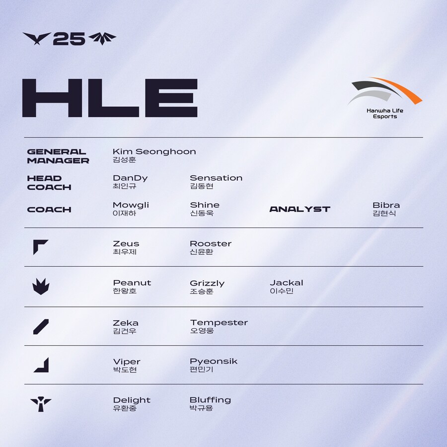 [LOL] 2025 LCK & LCK CL 1라운드 통합 로스터_8.jpg