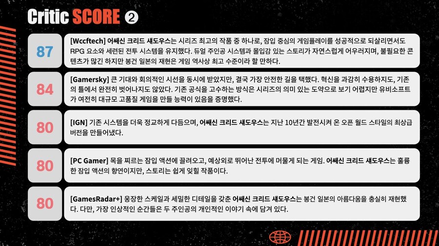 [CRITIC SCORE] 역대 최고의 어쌔신 크리드 or 또쌔신 크리드_3.png