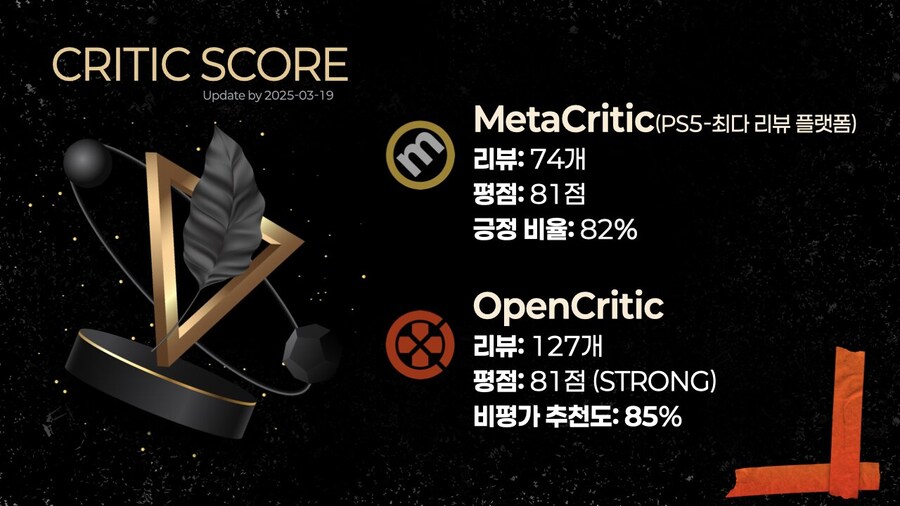 [CRITIC SCORE] 역대 최고의 어쌔신 크리드 or 또쌔신 크리드_5.png