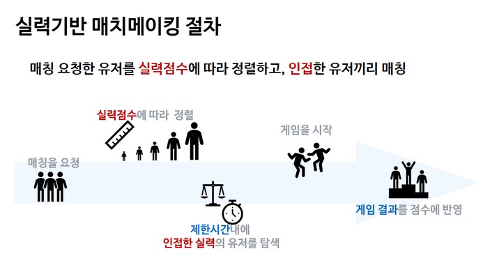 게임 역사상 단한번도 성공한적이 없는 시스템_1.png