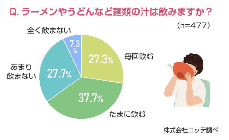일본사람이 음식을 짜게 먹는 이유_8.jpg
