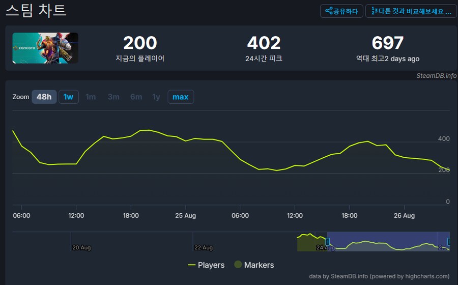 난 어크가 꽤 선방했다고 보는데_1.png