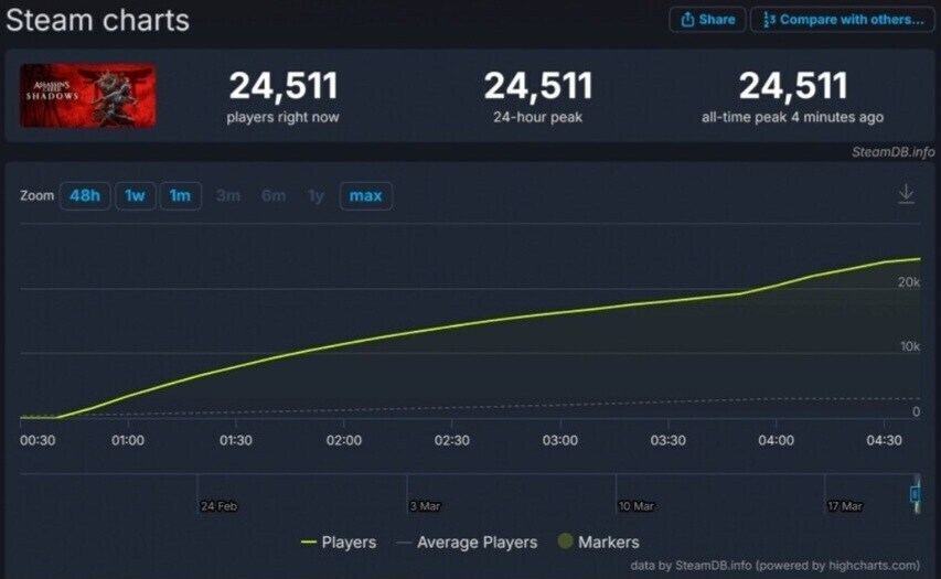 어크) 사실상 현재 상황이 좋지 않은 어크 섀도우_5.jpg