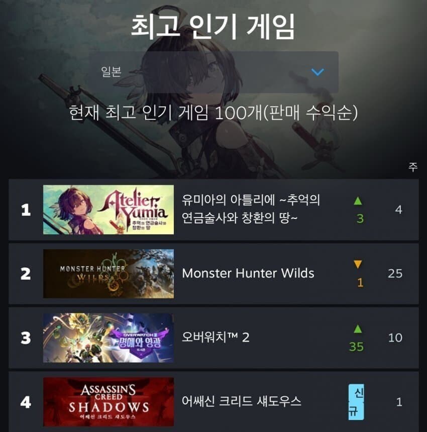 스팀 최고 인기게임_1.jpg