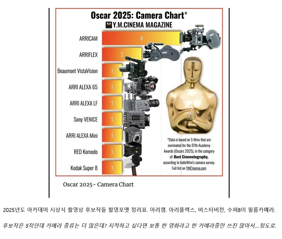 의외로 사람들 생각보다 훨씬 더 명줄 안끊기고 오래 쓰이는 물건_2.png