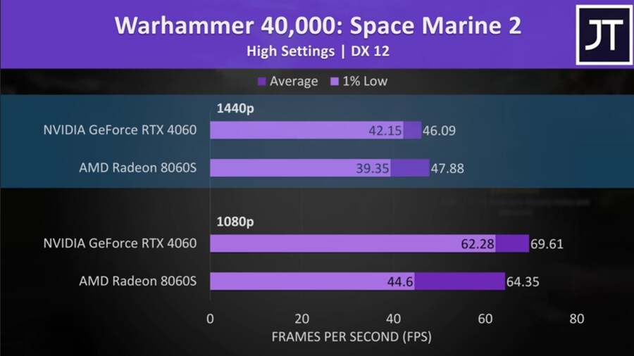 외장그래픽 가격이 ㅈ박은 사이 내장그래픽 근황.jpg_5.jpg