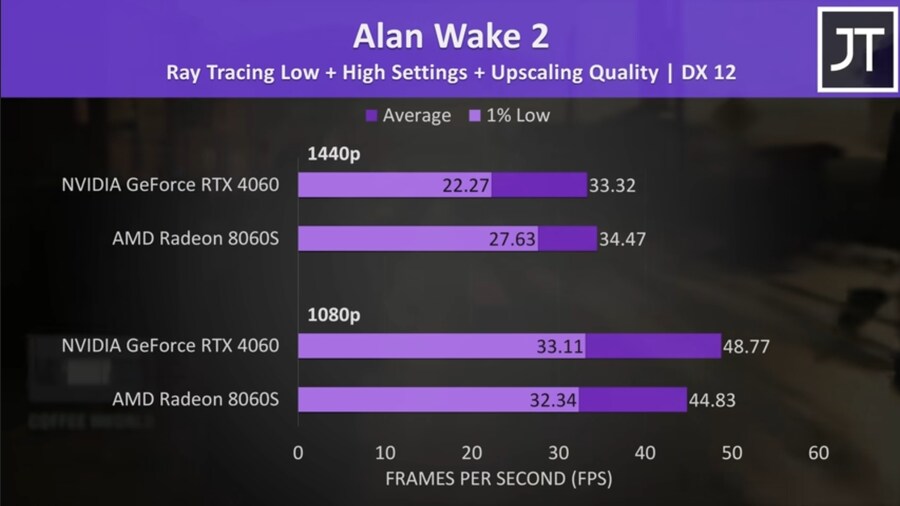 외장그래픽 가격이 ㅈ박은 사이 내장그래픽 근황.jpg_7.jpg