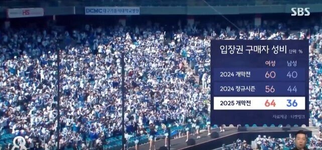 점점 여초로 변해가는 프로스포츠 관중.jpg_1.jpg