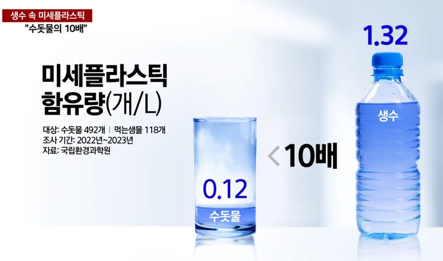 생수 미세 플라스틱 근황.jpg_3.png
