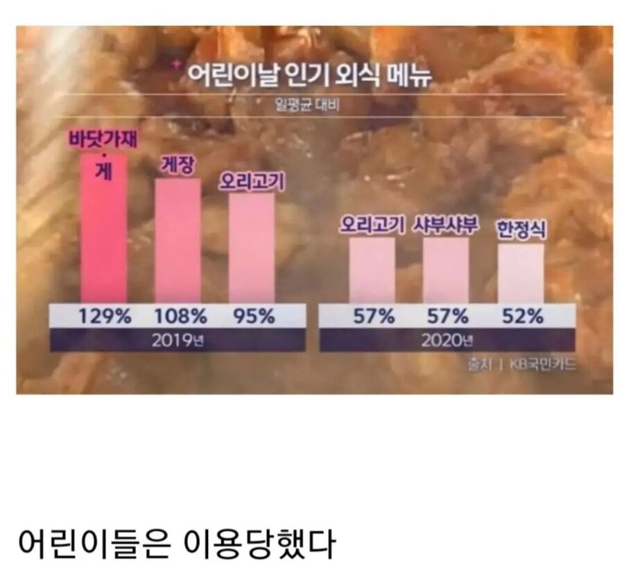 어린이날 인기 외식 메뉴 순위.jpg_1.jpg