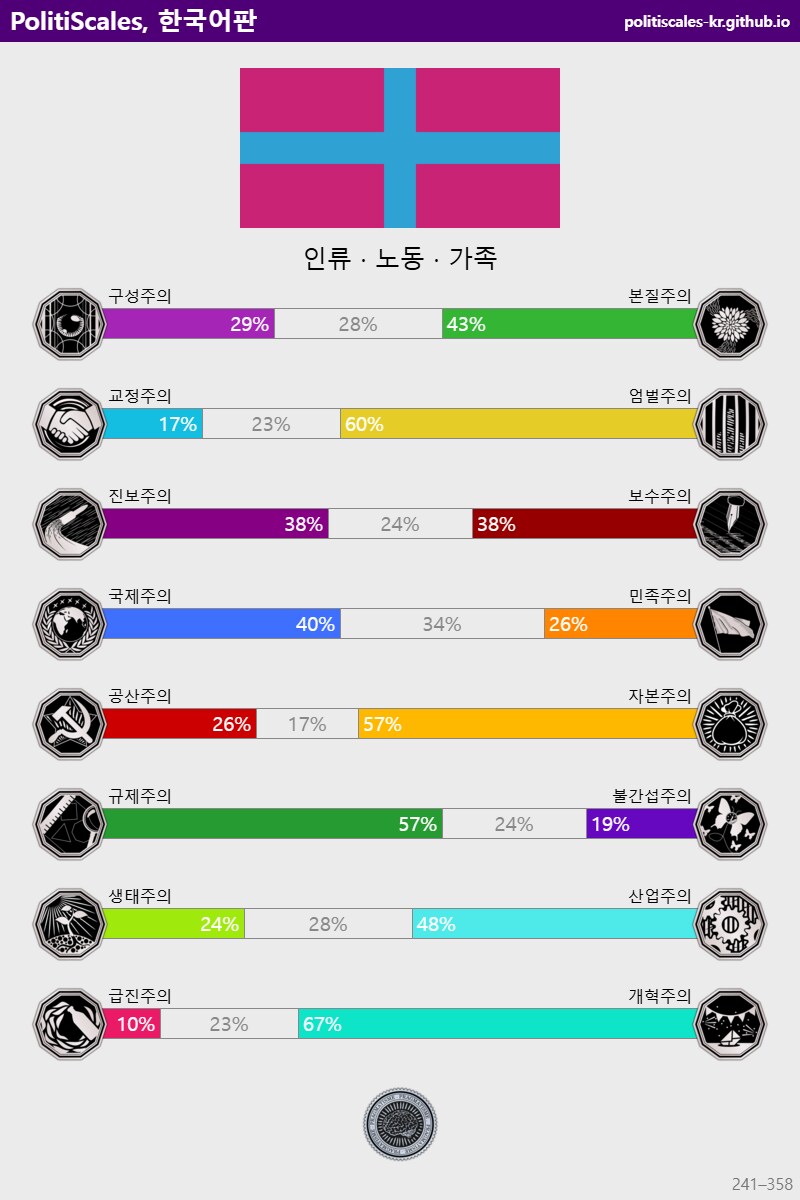 정치 성향 테스트) 정치적 중립이란 이런거다_1.png