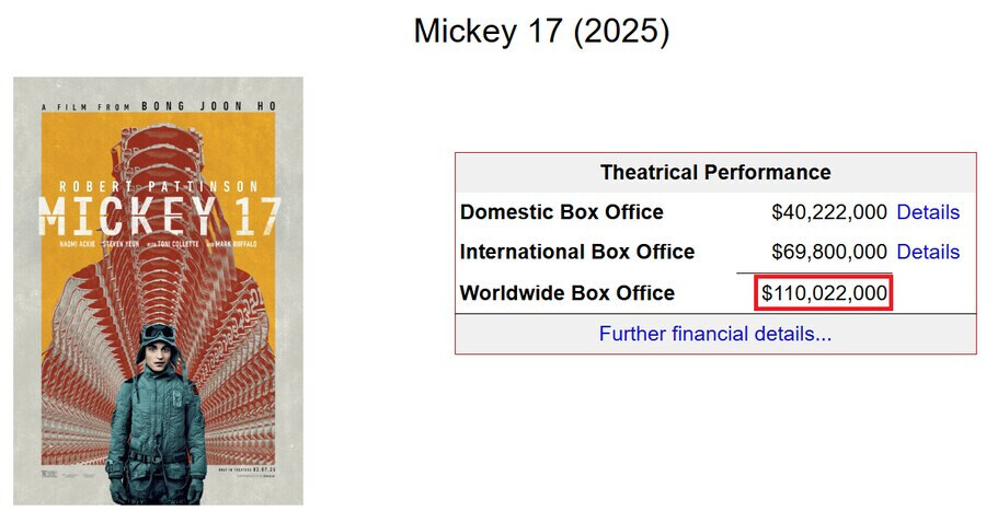 [영화] 1억 달러 돌파해도 기쁘지 않는 현실_1.jpg