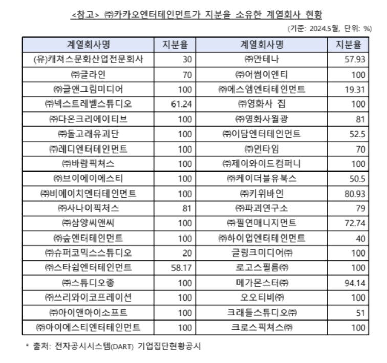 카카오 엔터테인먼트가 바이럴한 커뮤니티 + SNS_2.png