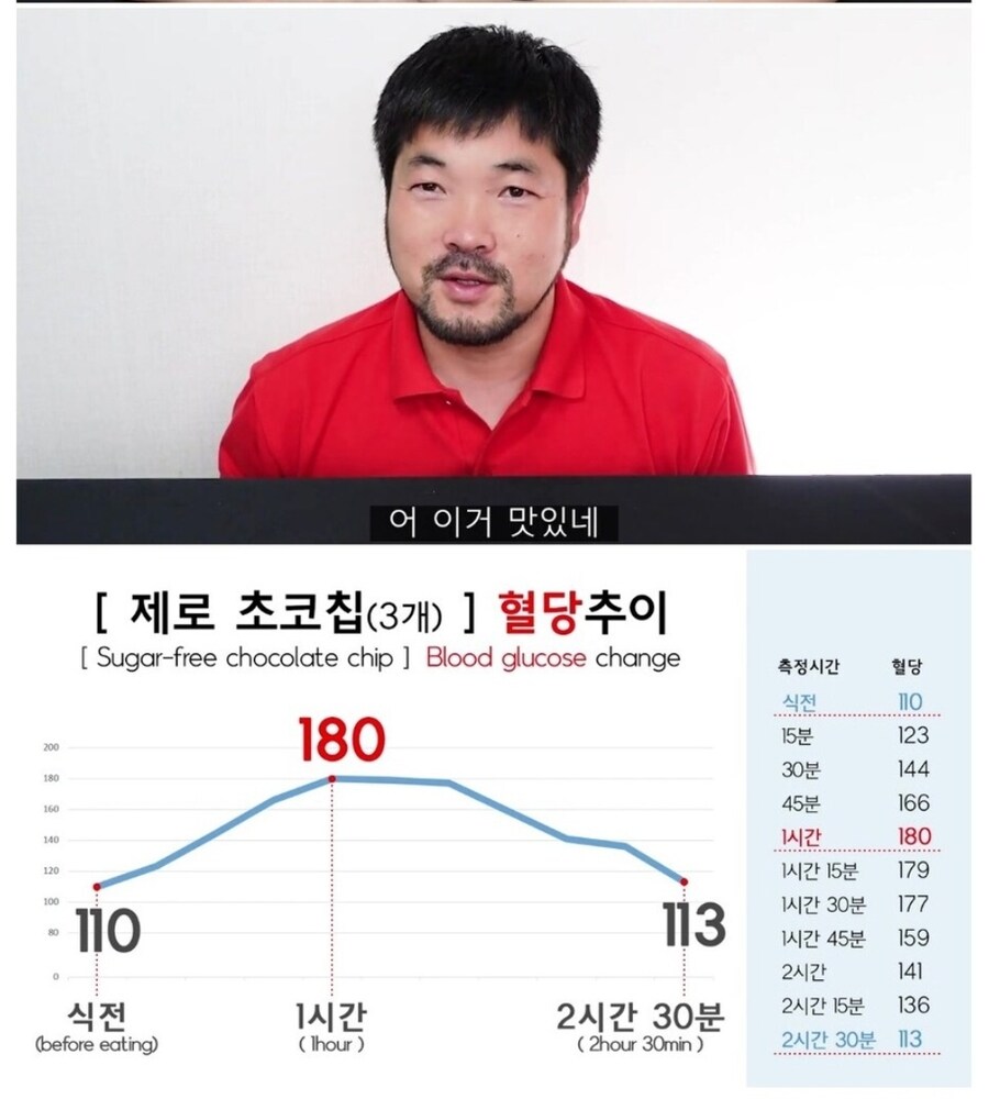 당뇨환자들이 제로슈거라도 조심해야 하는 이유_3.jpg