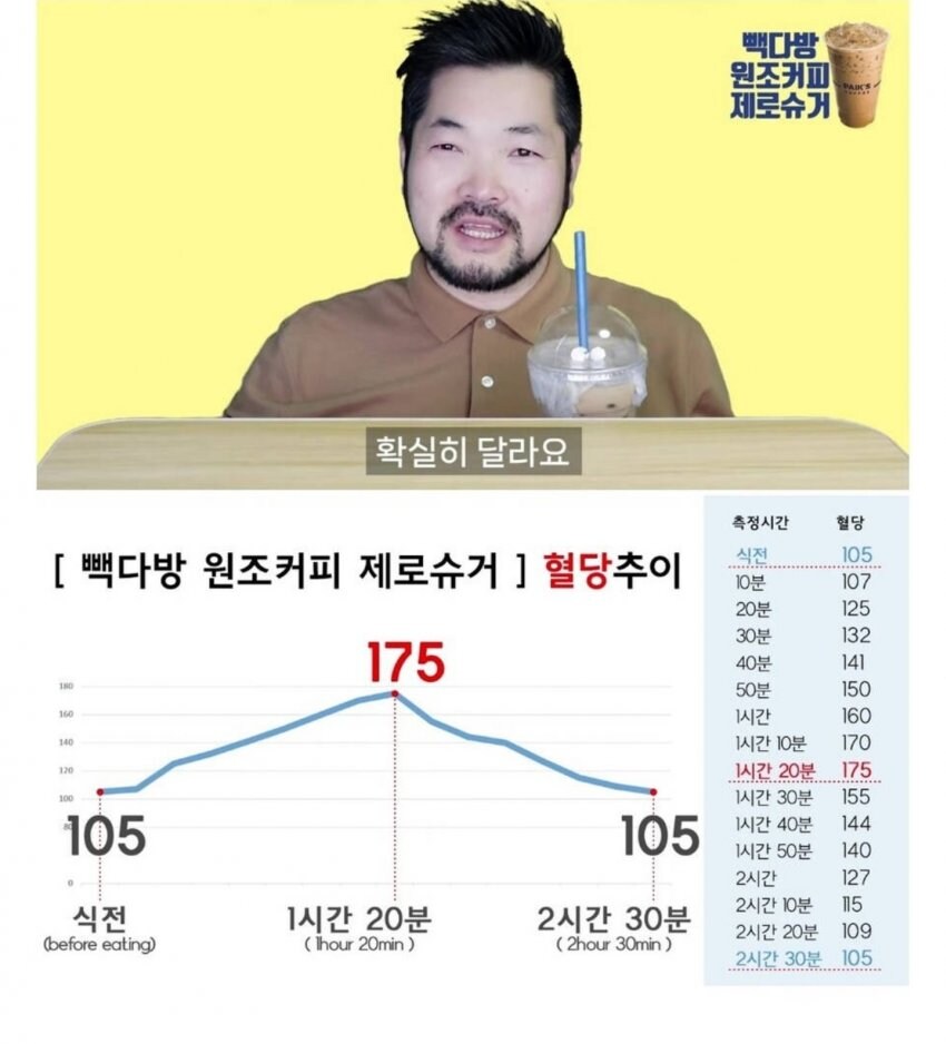 당뇨환자들이 제로슈거라도 조심해야 하는 이유_4.jpg