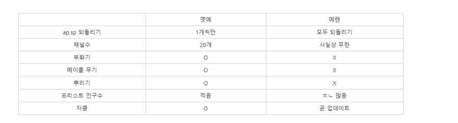 옛날 메이플 추억미화라면서 메랜은 왜 흥함? 에 대한 대답_1.png