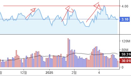 이쯤에서 다시 보는 엔비디아 10억 숏좌_15.png