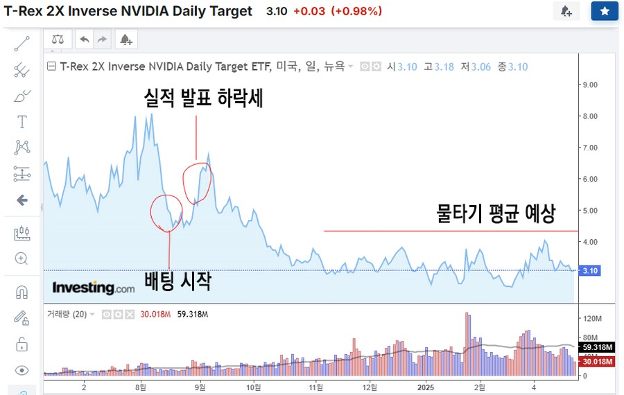 이쯤에서 다시 보는 엔비디아 10억 숏좌_16.png