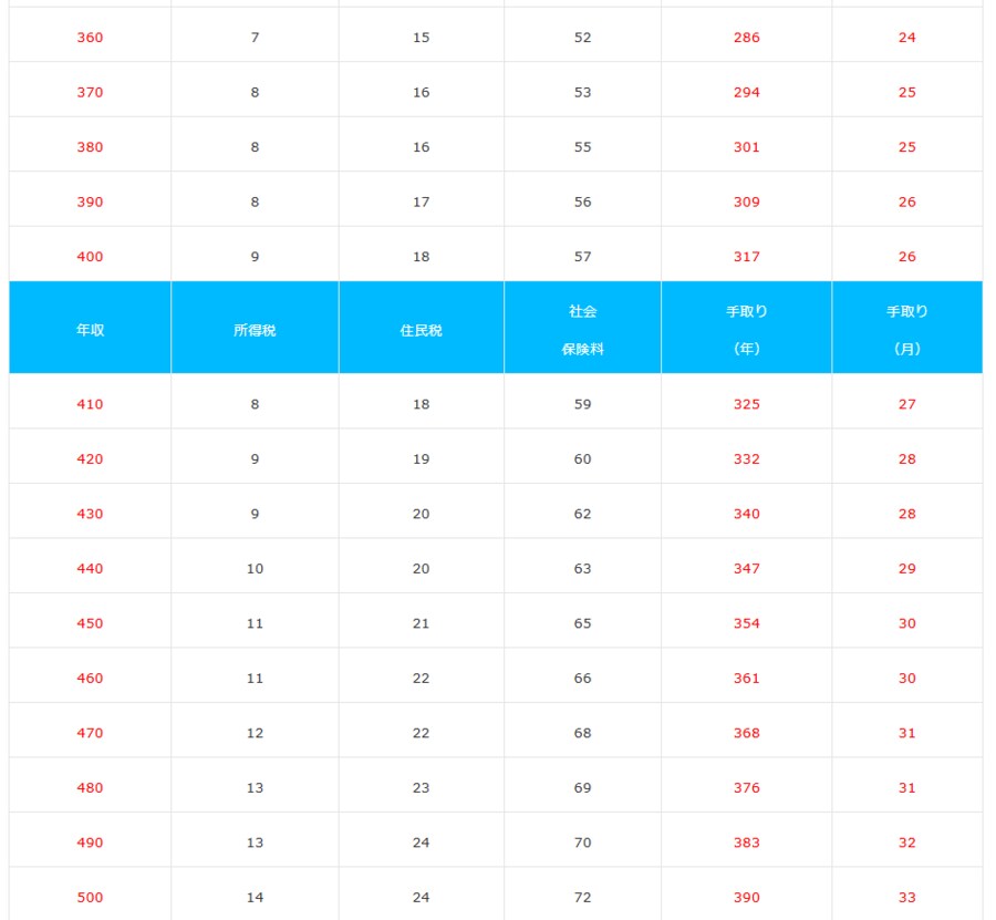 일본 월급쟁이의 세전-세후는 어느 정도 차이나는가_1.png