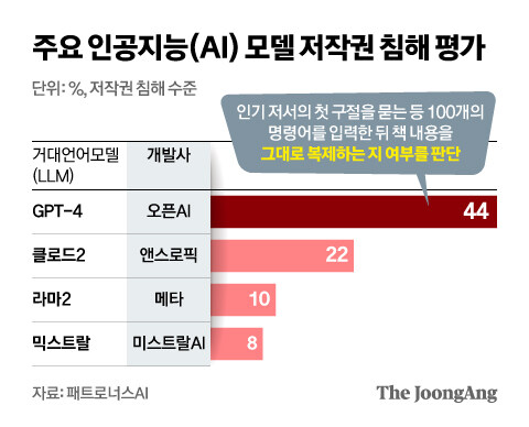 사람들은 왜 AI의 급격한 도입을 두려워 하는 걸까?_4.jpg