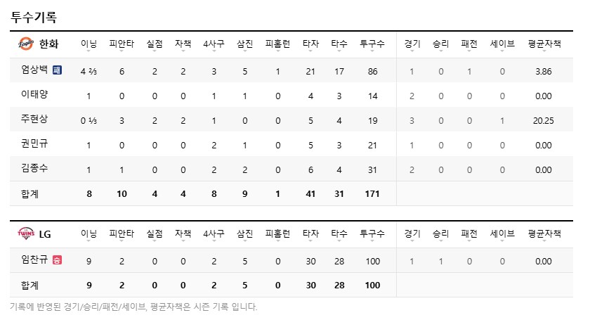 한화 어제 기록 세워줄뻔했네..._2.png