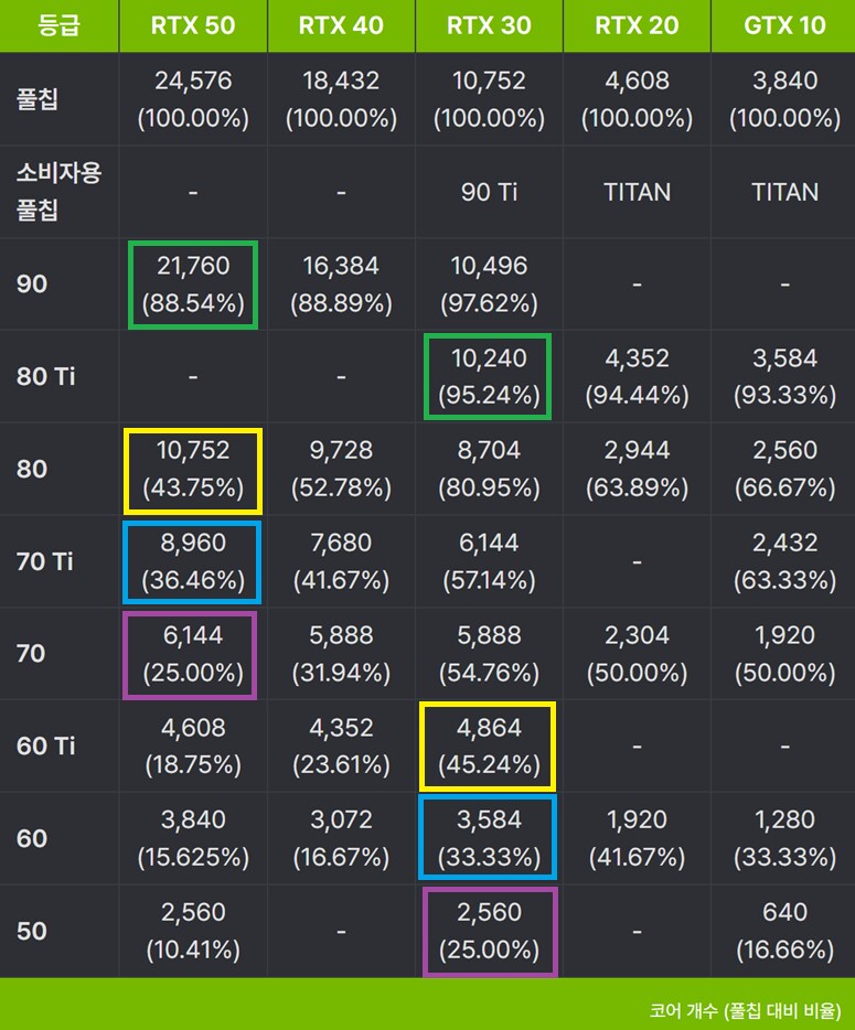 RTX 5080이 사실 5060ti이어야 하는 이유_1.png