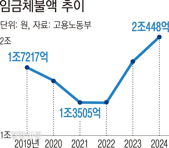 취업 빙하기에 취직 성공한 청년들 멘탈이 몇 배로 더 터져나가는 거_1.webp