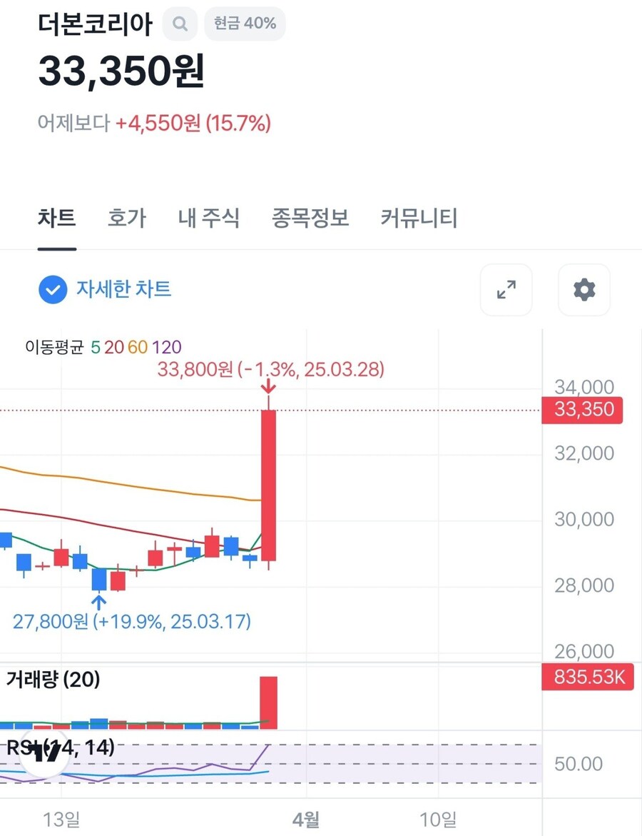 속보)백종원 더본코리아 주식 폭등중.jpg_1.jpg