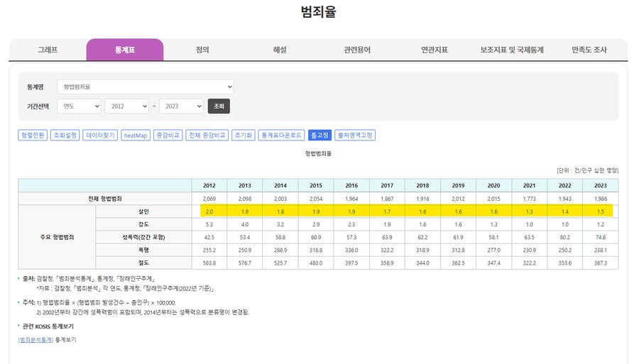 살인사건 통계나 관련 뉴스를 볼 때 정말로 주의해야 할 점_4.png
