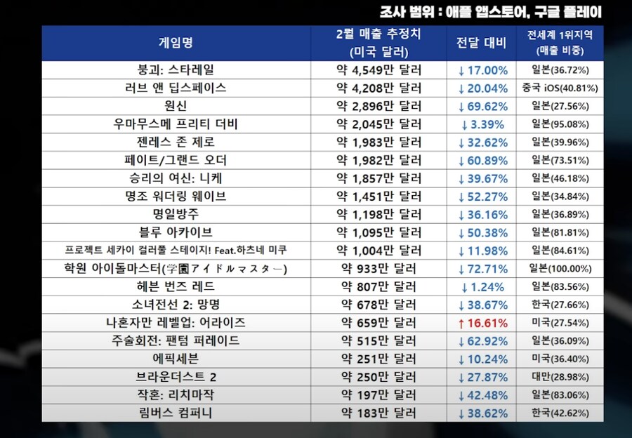 스타레일이 자꾸 이딴식으로 가는 이유_1.png
