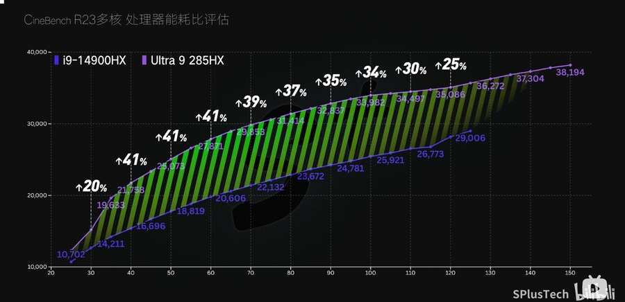 285HX 5080 노트북 성능(MSI 레이더 18 HX AI)_7.jpg