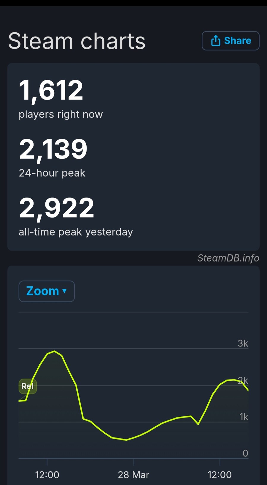 Nc퇴사자들이 모여서 만든 씹덕게임 근황_3.jpg