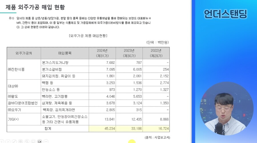 더본코리아 재무제표 분석 요약.jpg_2.png