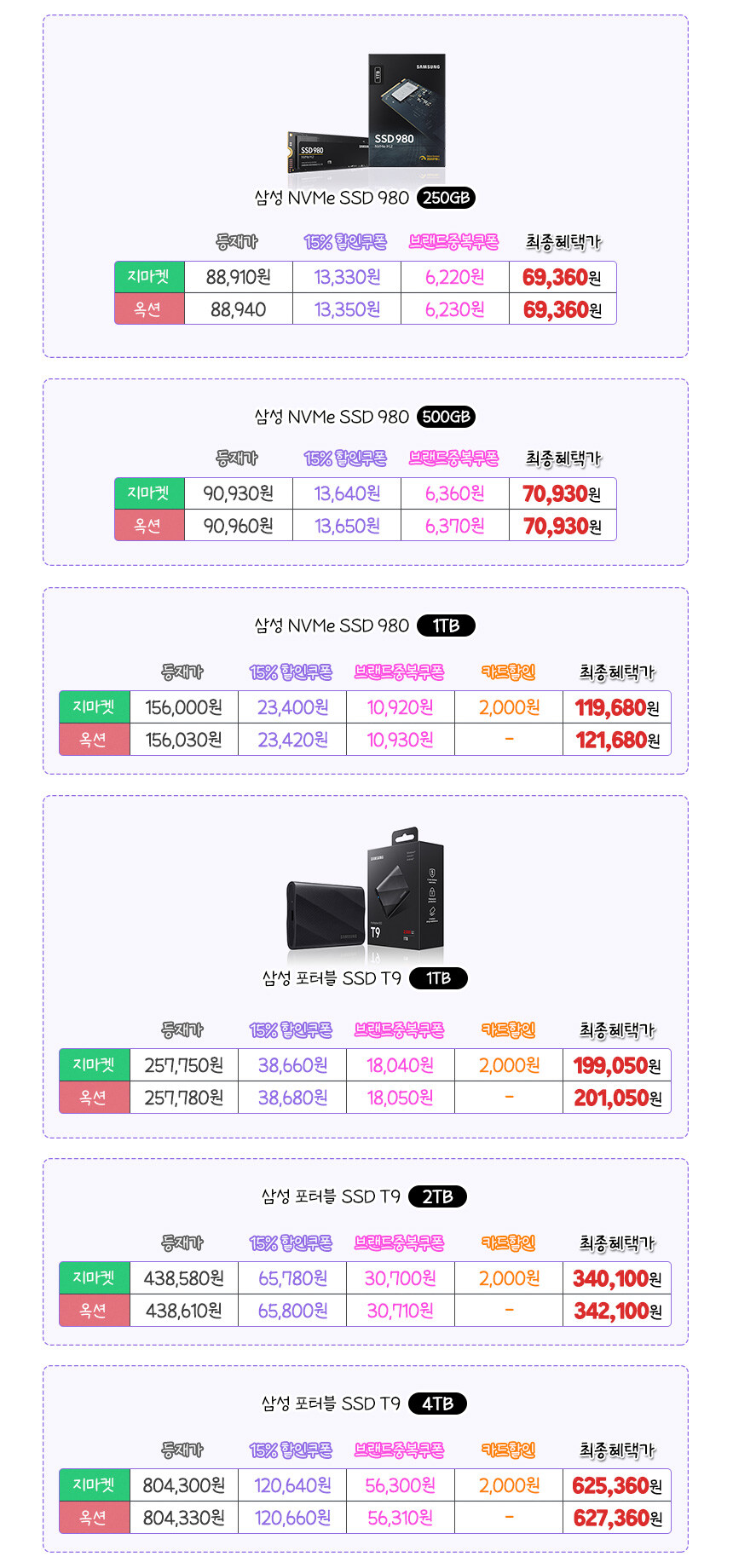 [G마켓] 삼성전자 SSD 980 m.2 500GB (70,930/무료)_2.jpg