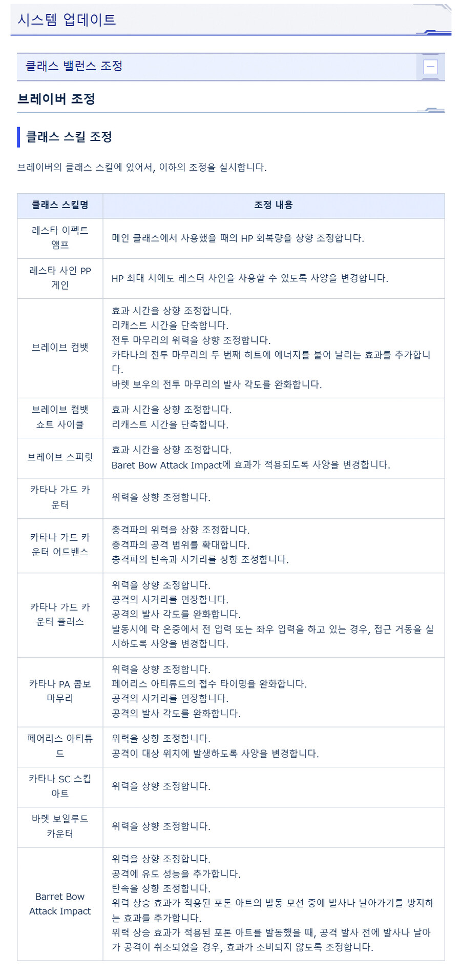 [PSO2NGS] 4/2 서버 유지 보수 알림_2.jpg