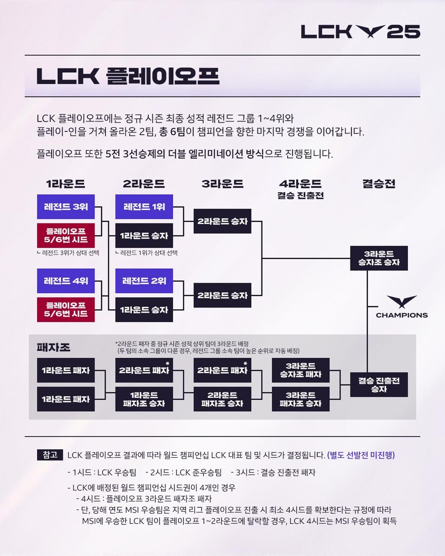 [LOL] 2025 LCK 대회 방식 안내_6.jpg