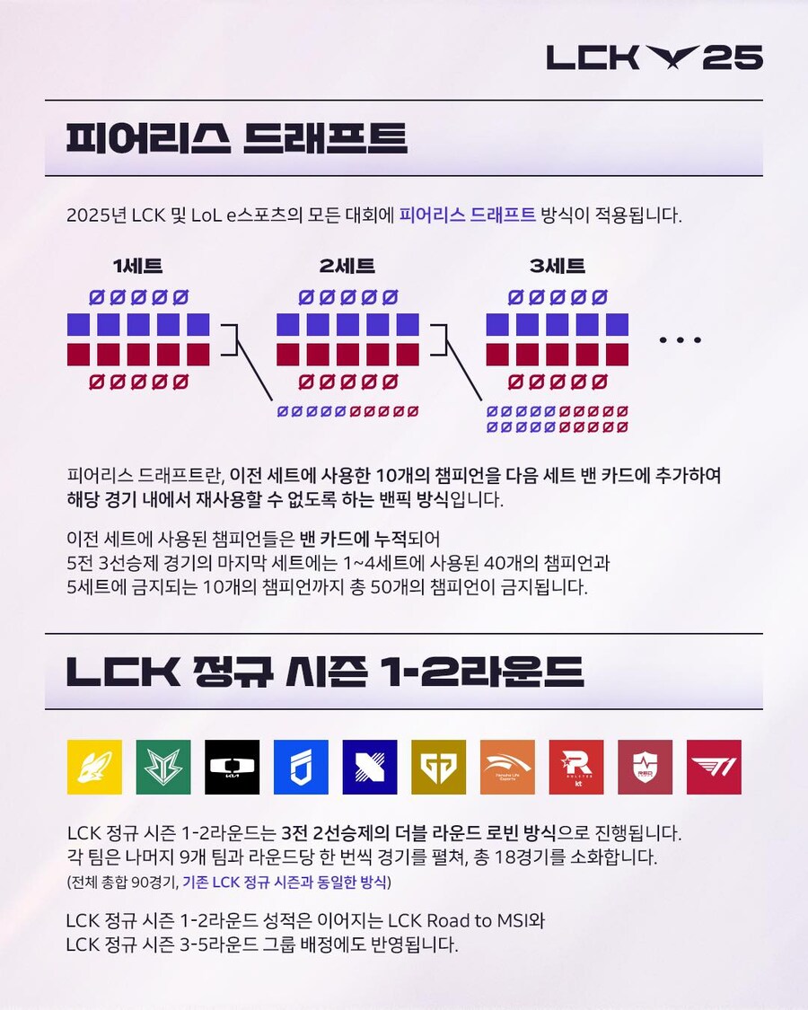 [LOL] 2025 LCK 대회 방식 안내_2.jpg