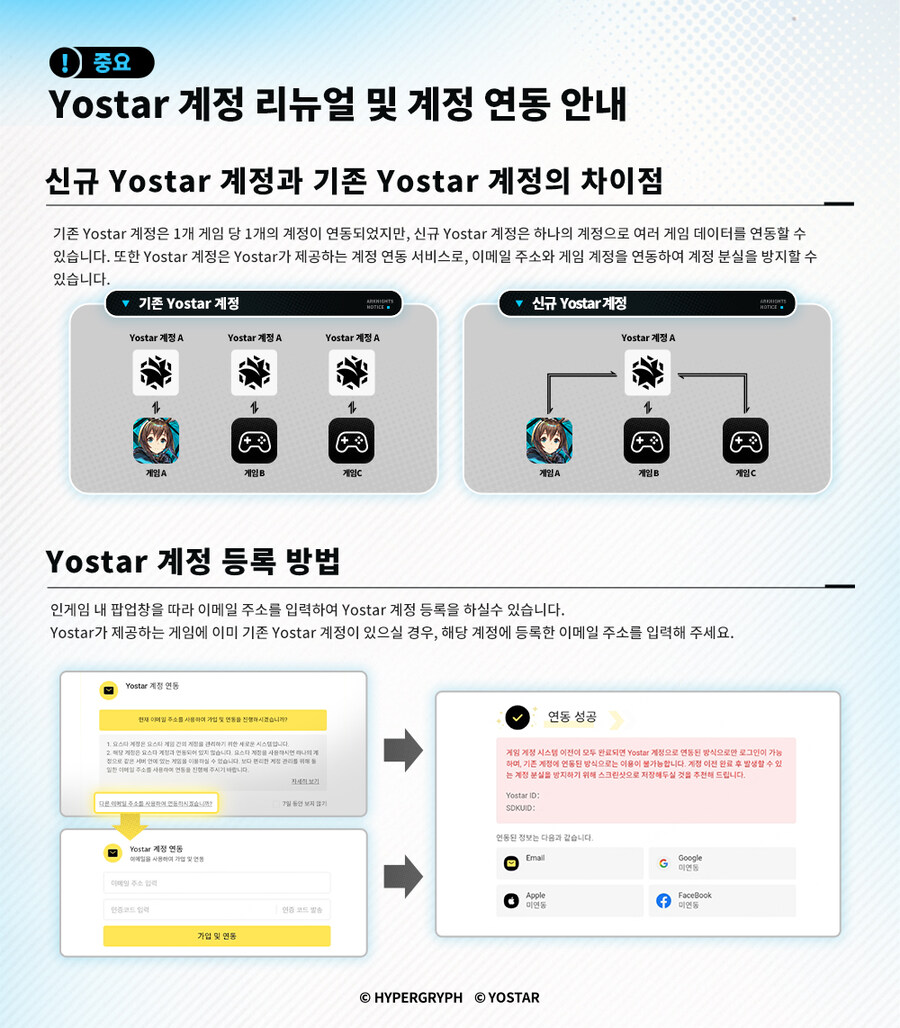 [명일방주] [필수] 4월 8일(화), Yostar 계정 리뉴얼 및 계정 연동_1.jpg